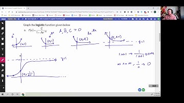 Precalculus A /// Unit 4 Lesson 5 Logistic Functions