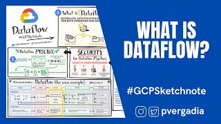 What is Google Cloud Dataflow? #GCPSketchnote Net Worth
