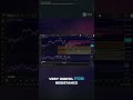 Bitcoin RSI Oversold: Profit from This Indicator?