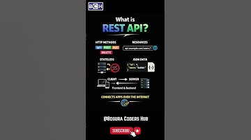 What is REST API? | Explained in 70 Seconds | REST API Explained Simply | Beginner Friendly | API