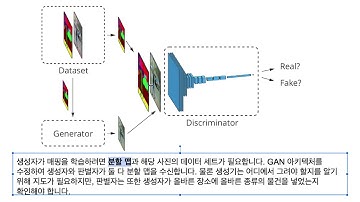 GAN Application 3