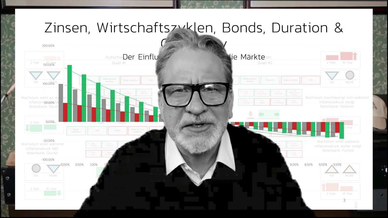 Zinskurven, Bonds, & Wirtschaftszyklen - Der Einfluss der Zinsmärkte auf die Börse