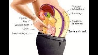Inchado corpo
