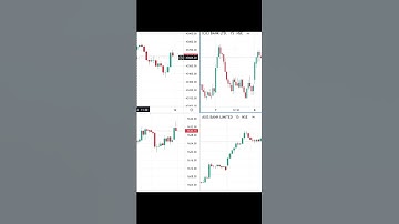 multiple chart for trading 🔥