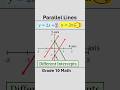 Same Slope, Different Intercept = Parallel Lines