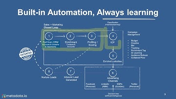 Customer Spotlight - Knowi