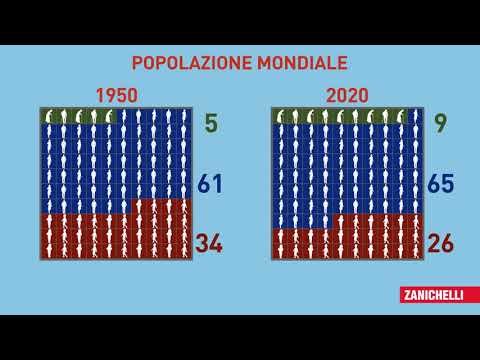 Video: Come Risolvere Il Problema Della Sovrappopolazione Della Terra? - Visualizzazione Alternativa