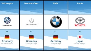 Ranking the Top 100 Automotive Brands in the World! (2024)