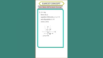 TS Eamcet| 2023 ||🖍 Parabola for eamcet 2023 | Maths 2B concept 📓📕 Part 1