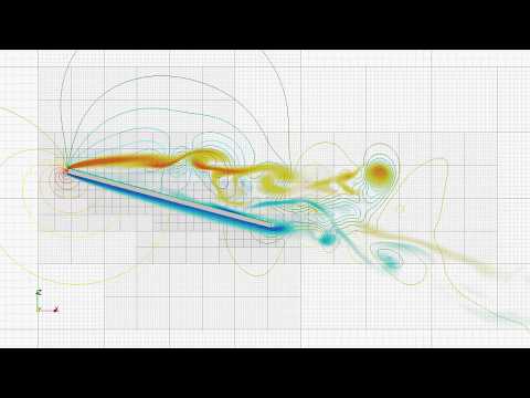 Fixed Cells, Flow past a Flat Plate at Re = 3000