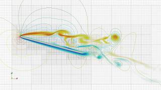 Fixed Cells, Flow past a Flat Plate at Re = 3000