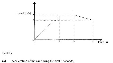 Travel Graphs 2023 G12 Internal Maths paper 1