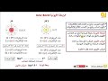 الرابطة الأيونية Ionic Bond 