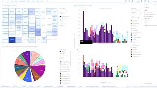 US Imports and Exports Analysis
