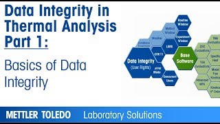 Basics of data integrity in Thermal Analysis