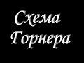 Схема Горнера. Объяснение на пальцах. Деление многочленов