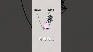 #tricks #biology #education #science #sorry #duetsongs #automobile #yashomatimaiyasebolenandlala