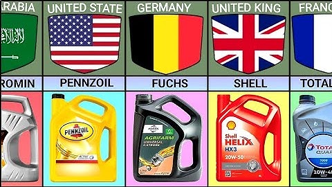Automotive Lubricant Companies From Different Countries: