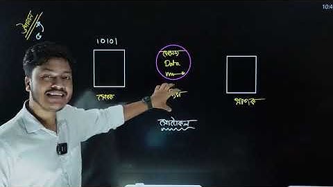 HSC ICT Chapter 2 lecture 01 data communication and network system.