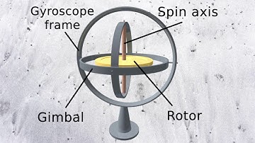 Dynamics of Machinery (3151911 ) | Gyroscope