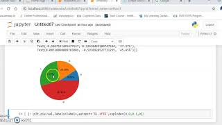 how to draw pie plot using python matplotlib