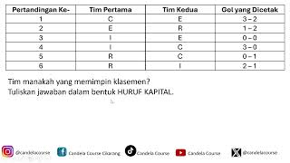 Pembahasan soal OSN K Informatika 2024 No 11