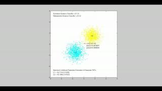 Maximum Likelihood Parameter Estimation of Gaussian PDFs