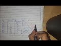 Model Based Learning And Instance Based Learning | ML11 | TechTomorrow | #database #machinelearning