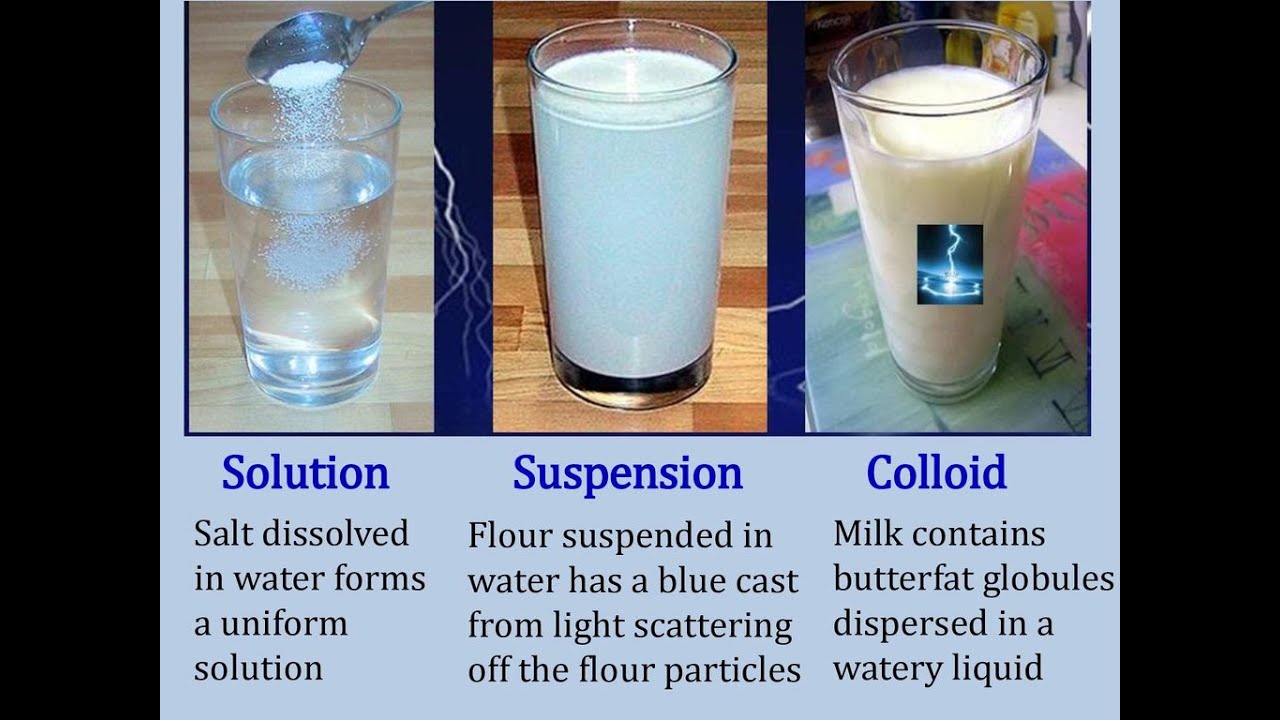 Types Of Mixtures Solution Suspension Colloid NOTES YouTube Types Of Mixtures Solution Suspension Colloid NOTES YouTube