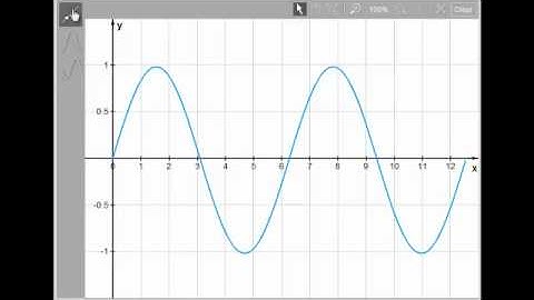 Intersection of Two Graphs - Probably not the current version of WileyPlus
