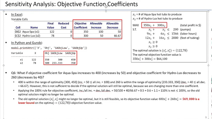 04. Sensitivity Analysis for LP - Changing multiple objective coefficients and the 100% rule