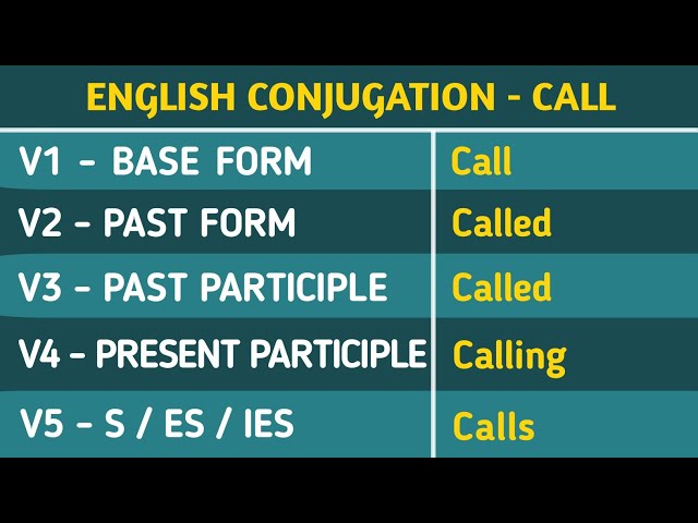 Call Past And Past Participle Form V1 V2 V3 V4 V5 Form of Call