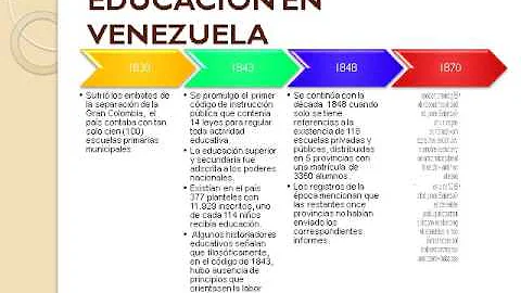 LINEA DE TIEMPO  GRACIELA MELENDEZ