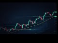 Bitcoin breaking out? Dont miss this!