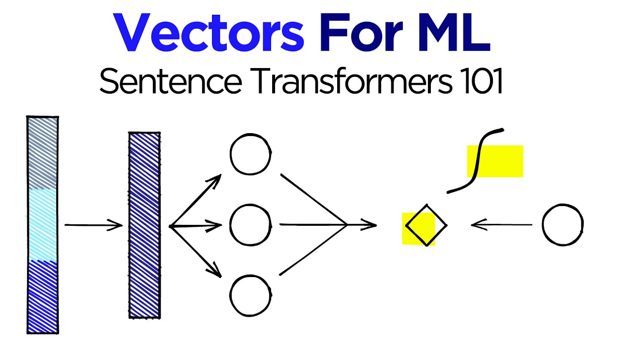 Sentence transformers