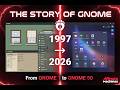 The Story of GNOME Desktop Environment