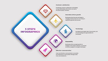 Make Your PowerPoint Presentation COOL! | Infographic Design with Morph Transition