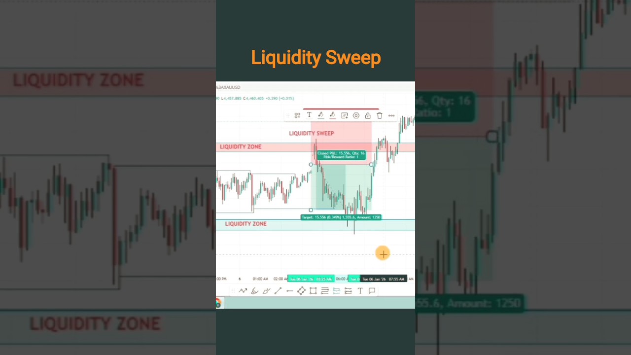 Liquidity | liquidity Sweep | liquidity trading  