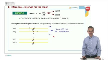 Unit 6: INFERENCE in one Normal population: Interval for the mean | 11/36 | UPV