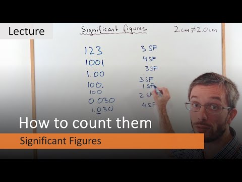 Counting Significant Figures
