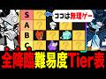 Wルーノスでも無理ゲーすぎる!全ステージプレイしたら降臨ステージ難易度Tier表ができました 〜Wルーノス目線〜 にゃんこ大戦争