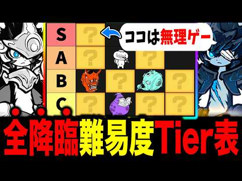3にゃん - YouTube
