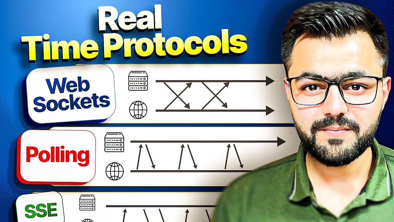 WebSockets vs Polling vs Server Sent Events