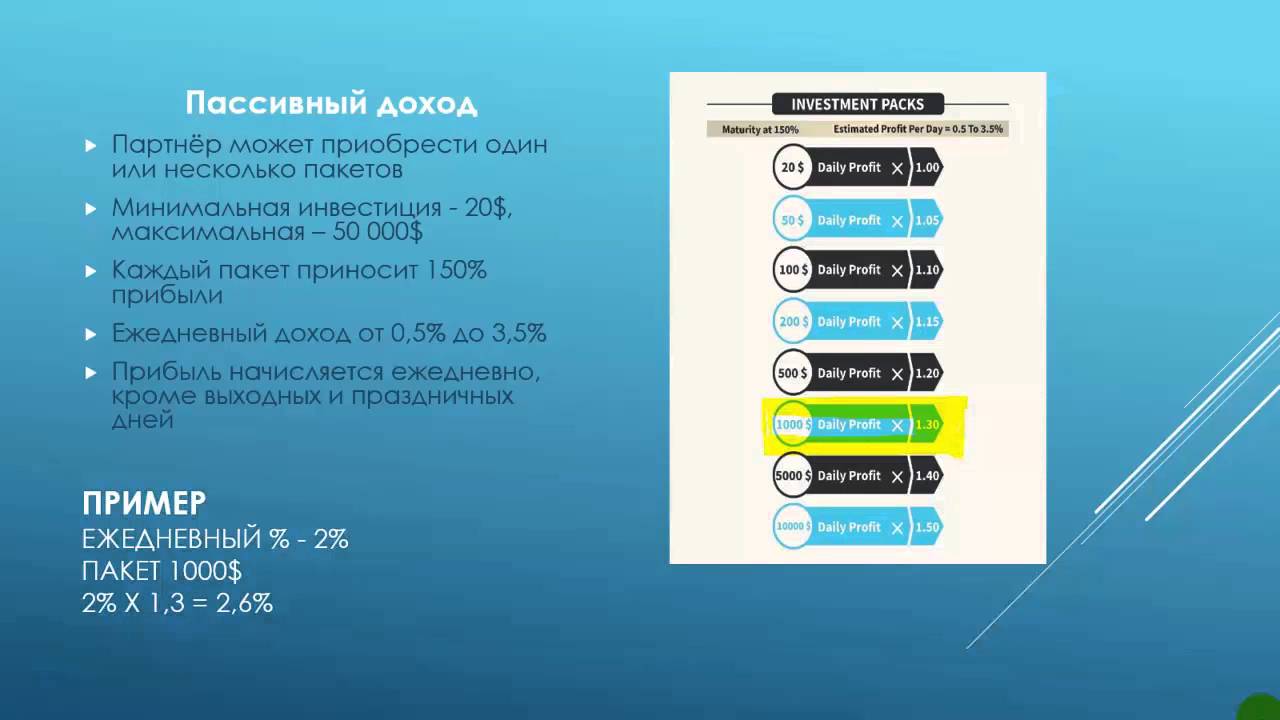 BeonPush полная презентация Маркетинга. Легальный проект с пасивным доходом