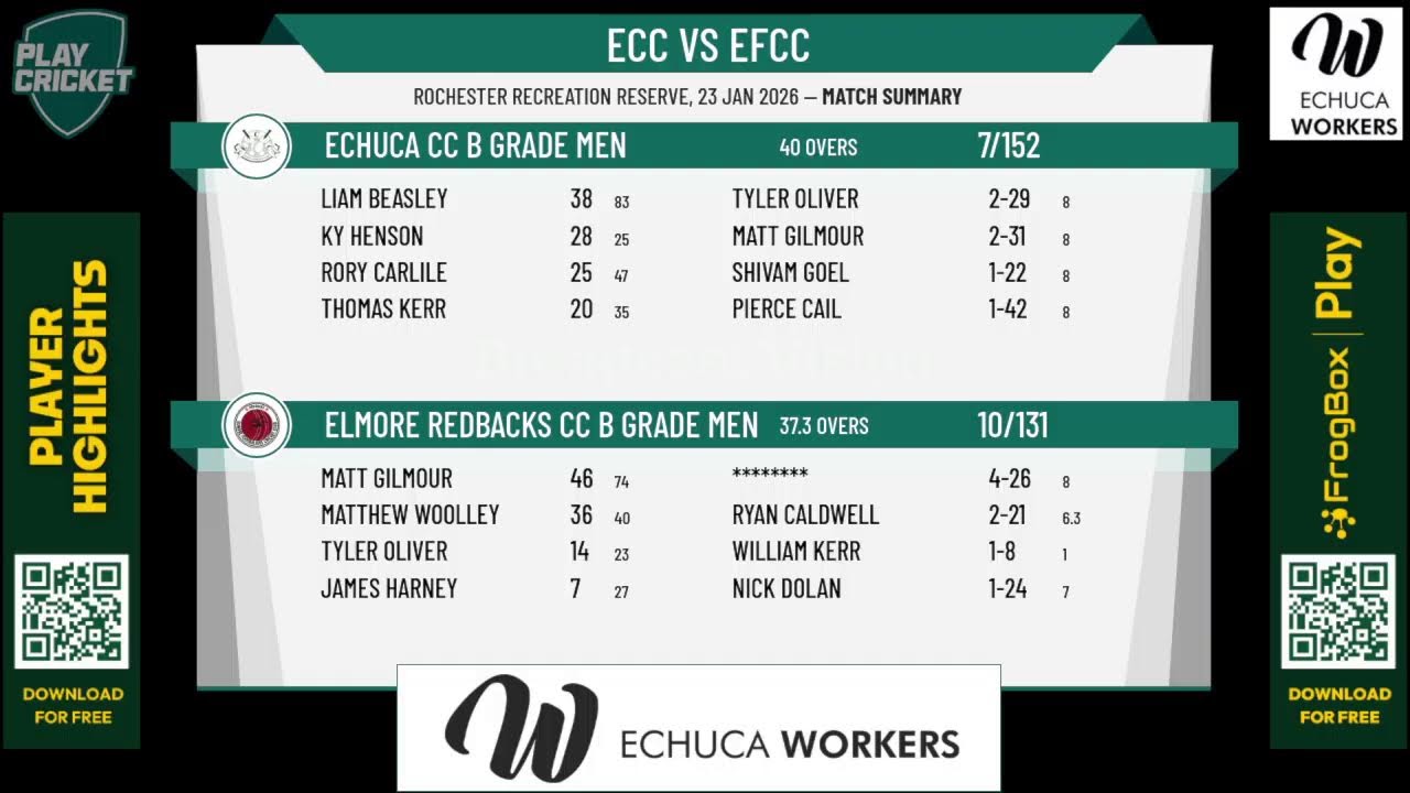 Echuca CC B Grade Men v Elmore Redbacks CC B Grade Men
