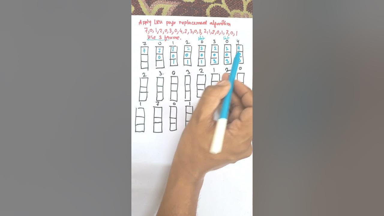 LRU Page Replacement Algorithm Example in Operating System | #lru # ...