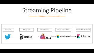 End-to-End Streaming Pipeline Python Big Data Project 2023 - Apache Kafka