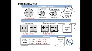 INTEGER FACES for INTEGER OPERATIONS