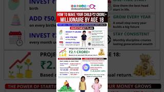 Make Your Child a Millionaire by 18 💰👶 #millionaire #wealth #wealthbuilding #mutualfunds #shorts