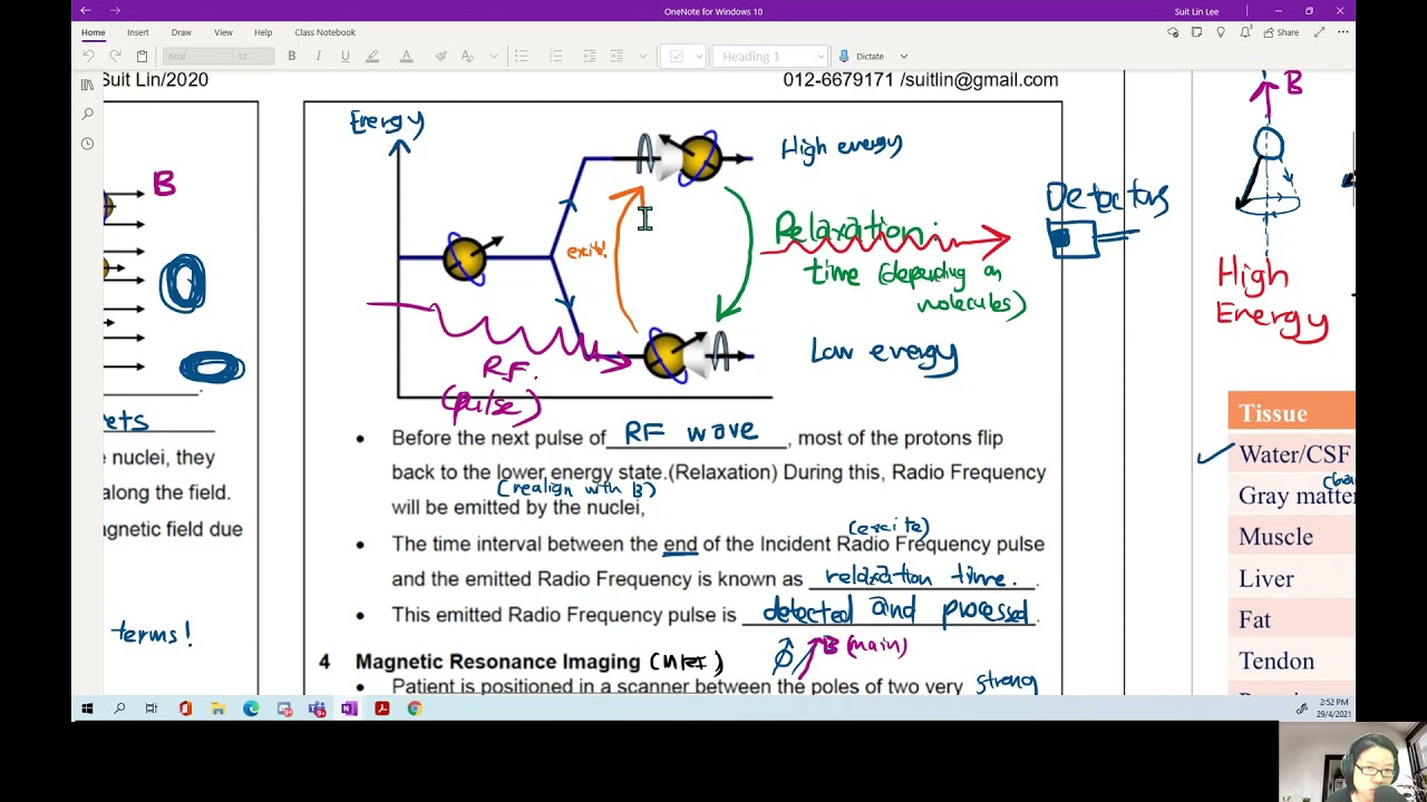 A2 Medical Physics Review: MRI, Ultrasound, X-Ray & CT | 9702
